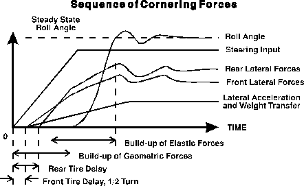 cornering_force_pop7ox.gif