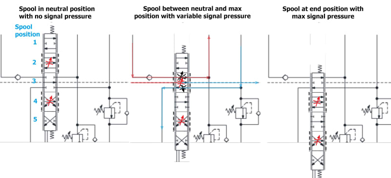 variabelt_signaltryck_neutral_r%C3%B6d_strypning_vph5kv.jpg