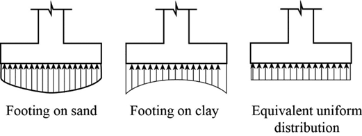 bearing_distributions_msoiku.png