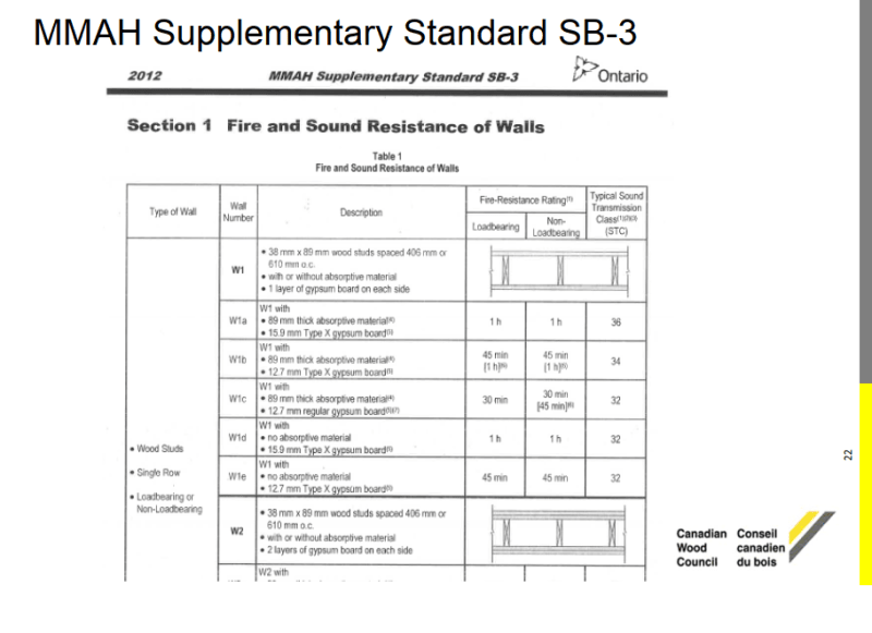 Ontario Building Code Rafter Span Tables Bangmuin Image Josh ontario-building-code-rafter-span-tables-bangmuin-image-josh