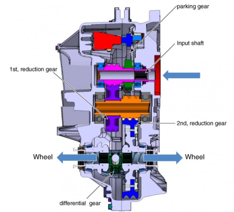 gearbox_y6iquu.jpg