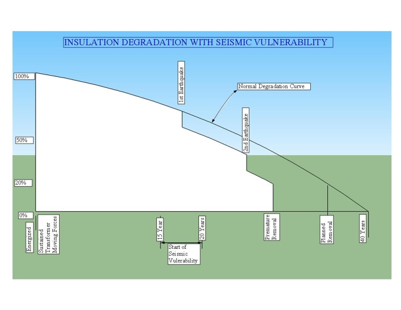 Degradation_graphic_for_1-10-20_rrhjgy.jpg