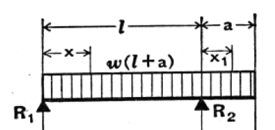 Overhanging_Beam-400_jydoij.png