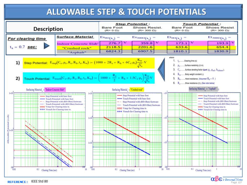 Allowable_Step_Touch_Potentials_n9dblc.jpg