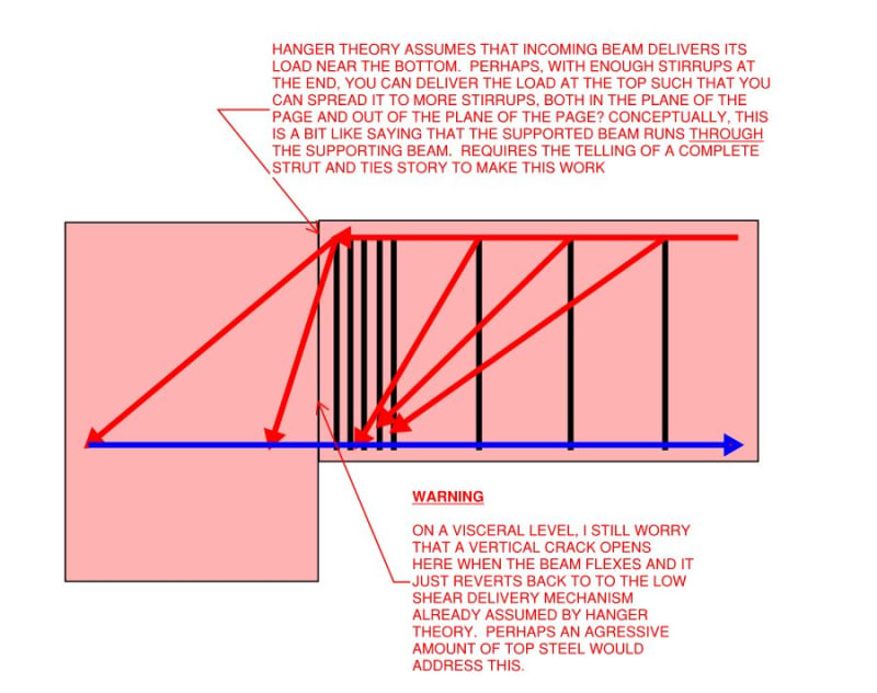 What Is The Meaning Of Hanger Bars In Beams The Best Picture Of Beam