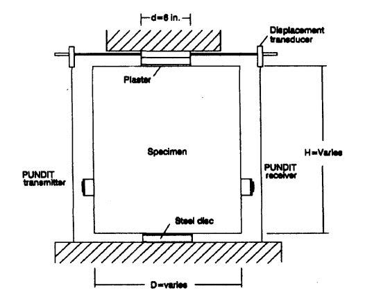 Steel Column on Elevated Concrete Slab - Structural engineering general ...