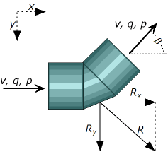 pipe_bend_forces_2_d9ci2q.png