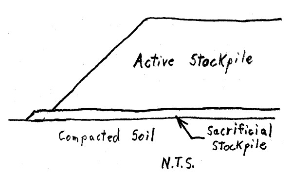 Stockpile-600_u2h7ks.png
