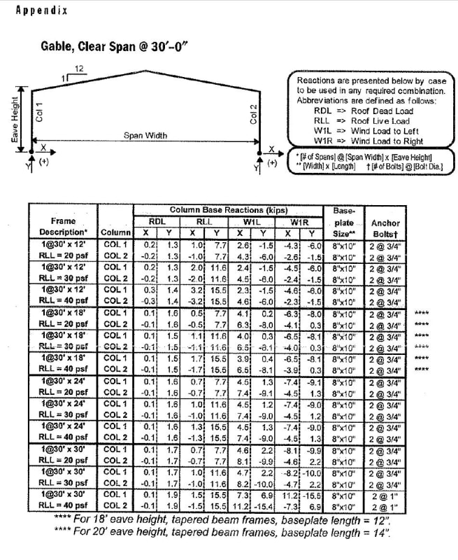 pre-engineered_column_reactions_2_yokjju.jpg