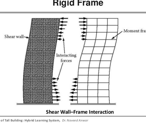 Slab stiffness for lateral load analysis? - Structural engineering ...