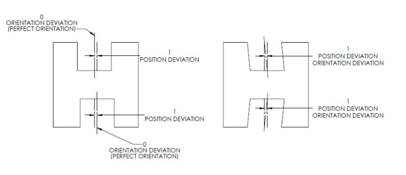 POSITION_VS_ORIENTATION_fopdwm.jpg