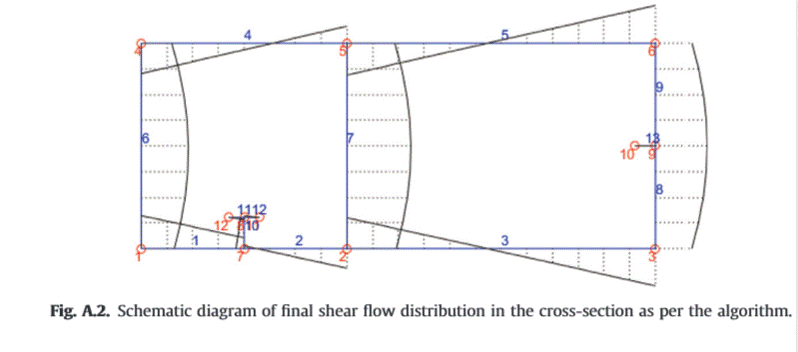 twin_cell_shear_flow_mn9rwk.gif