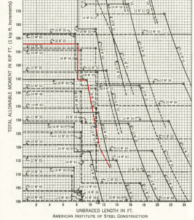 Chart-400_iifqwq.png