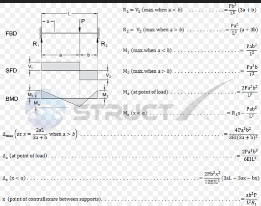 beam deflection formula