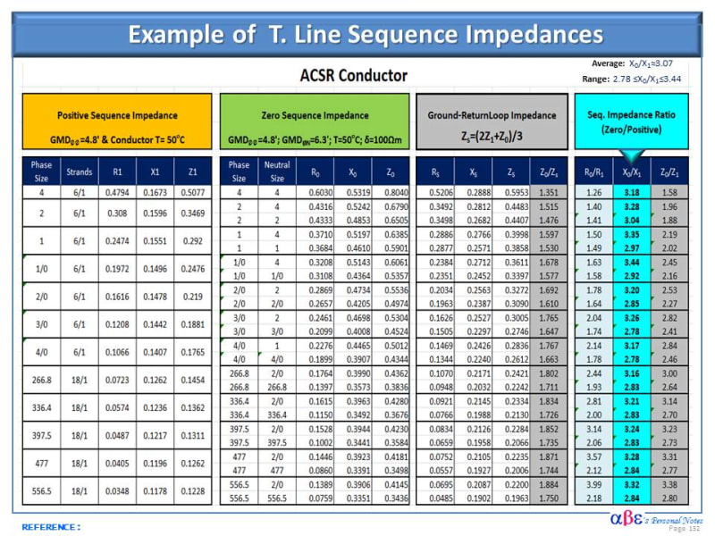 OH_T_Line_Sequence_Impedances_ex0nqc.jpg