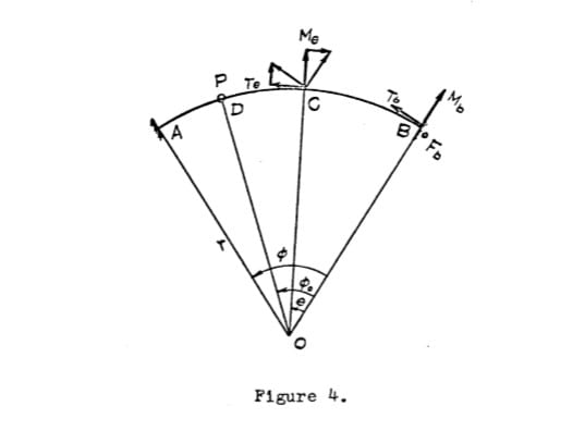 curvedBeam_zm4npz.jpg
