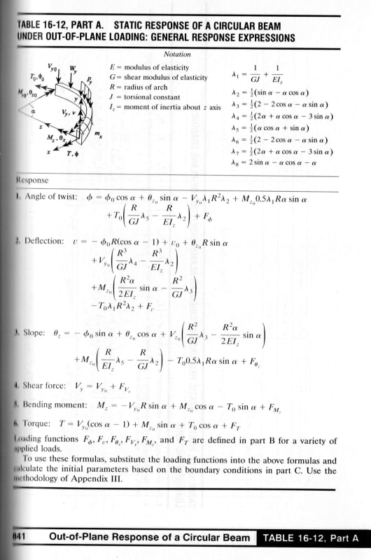 curved_beam_deflection_m4pj8w.jpg