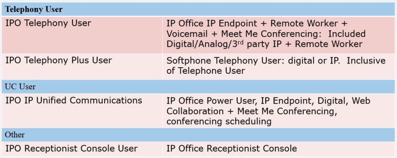 Avaya_Subscription_License_fhl5fv.png