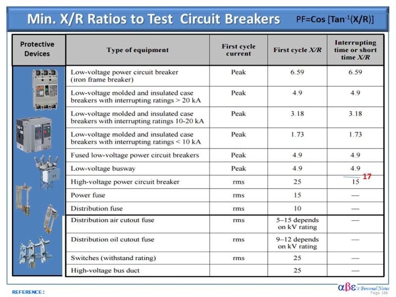 IEC equivalent of AIC Rating Electric power & transmission