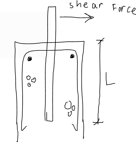 shearforcerebar_ldmpla.png