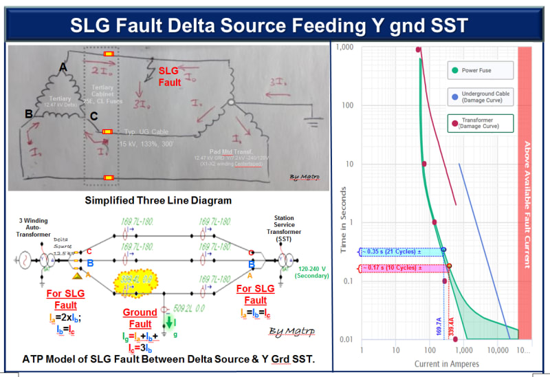Fuses_Protecting_Feeder_Delta_Sorce_Y_Grd_STS_rsxmjy.jpg