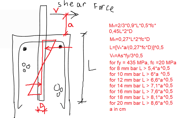 rebar bending dimensions