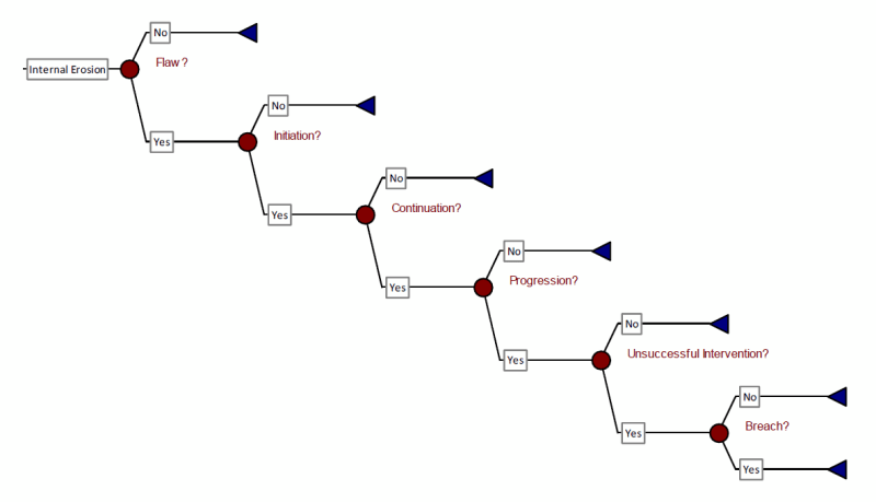 Failure_Tree_vr1xai.png
