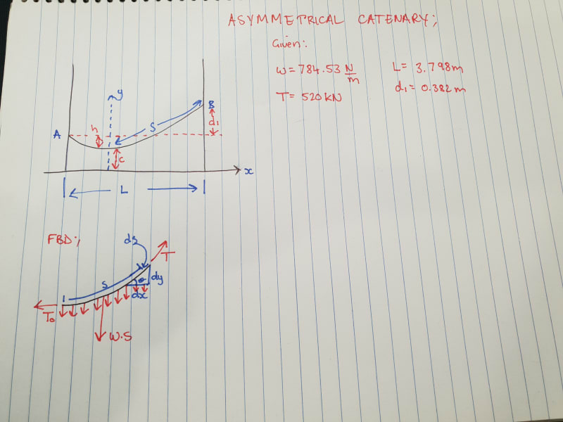 Conveyor belt cheap length calculator