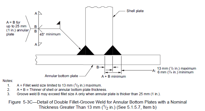 SHELL_TO_BOTTOM_WELD_rl9qnx.png