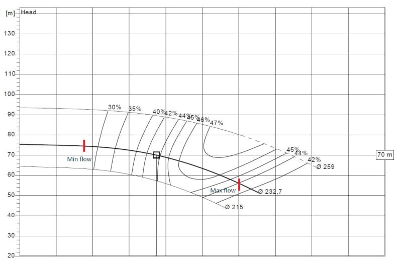 Pump_curve_olrubv.jpg