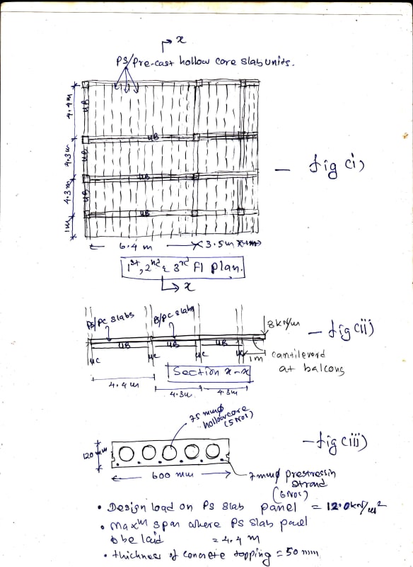 hollow core plank sizes