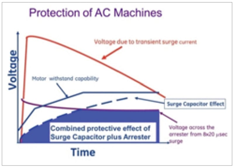 Capacitor_Motor_Surge_Protection_pumtmc.jpg