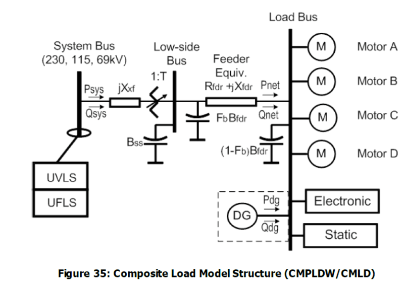 Composite_Load_Model_koqsa7.png