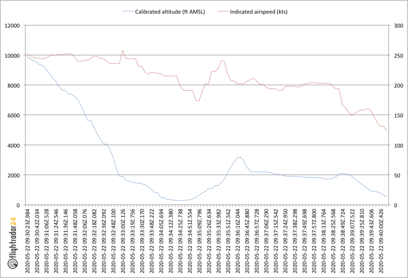 PK8303-Altitude-and-IAS_sm5u8y.png