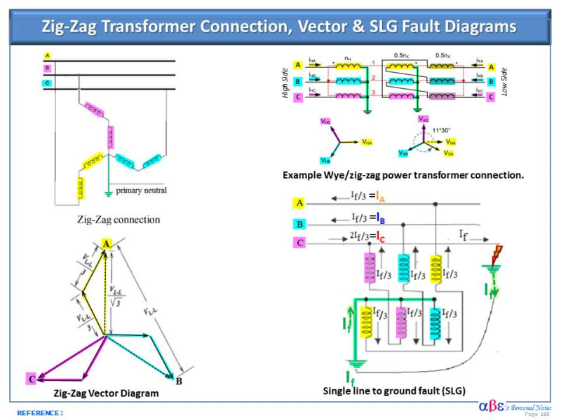 Zig-Zag_Transformer_Diagrams_yfbire.jpg