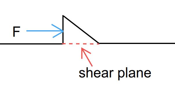 Soil_mound_shear_plane_p4nsox.jpg