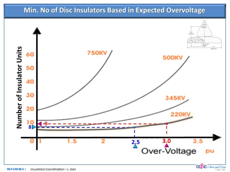 No_of_Disk_Insulators_2_ptd3bv.jpg