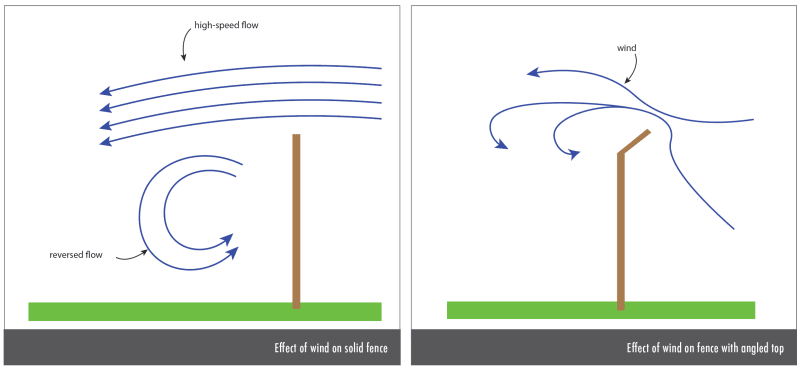 Wind_turbulance_on_wall_gjmv1i.png