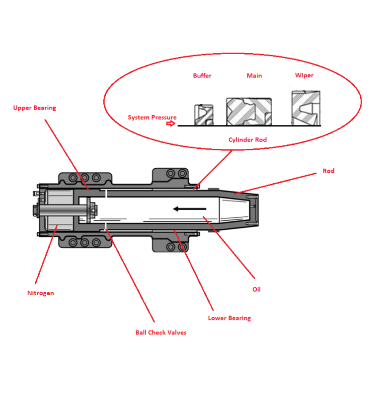 eng_tips_3_rffrsp.png