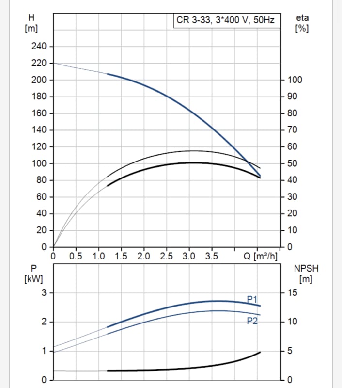 Discharge flow and pressure Pump engineering EngTips