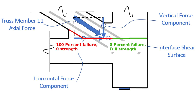 A1.Shear_Plane_Falicy_tvtehv.jpg