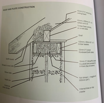 Gable End Bracing Structural Building Components Association