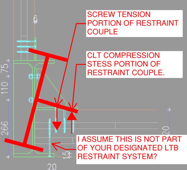 Stability of slender steel beam loaded on bottom flange Structural