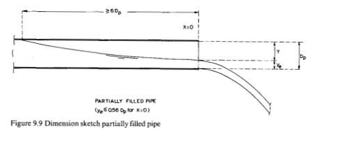 Basic question Full pipe vs Partially filled pipe flow Chemical