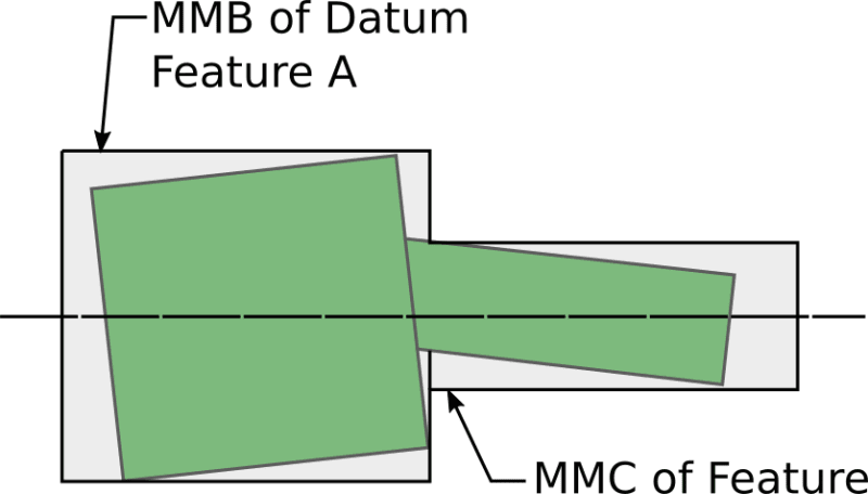 projected_position_gow8dz.png