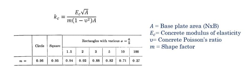Concrete_stiffness_cazwcx.jpg