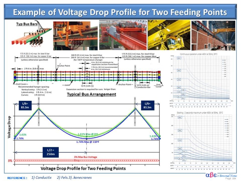 Crane_OH_-_Voltage_Profile-Two_Feeding_Points_tdsxof.jpg