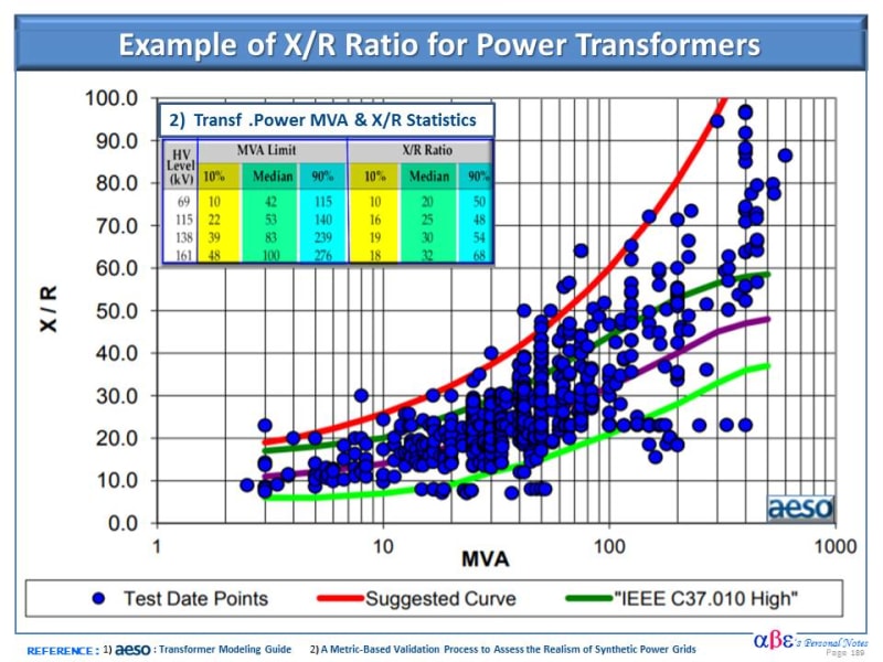X_over_R_Ratio_-_Statistic_Data_iyegyg.jpg