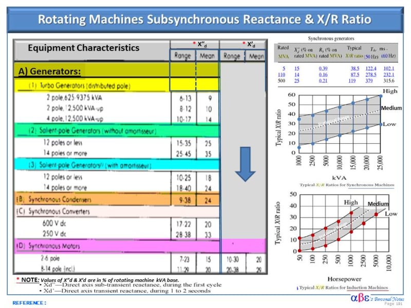 Rotating_Machine_Subsyncronous_Reactance_omgk7v.jpg