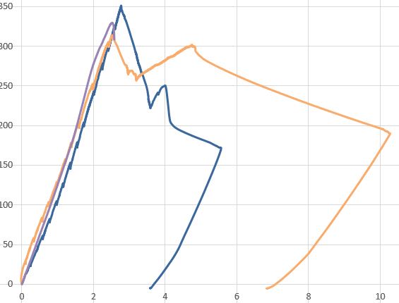 load-displacement_for_eng-tips_pnamgp.jpg